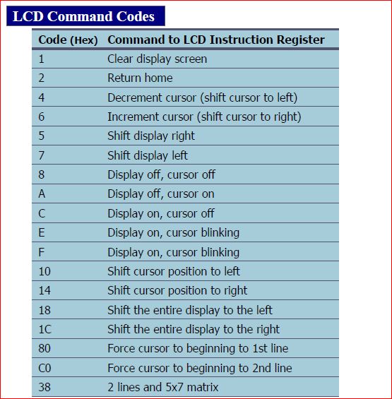 LCD 16x2 interface with 8051
