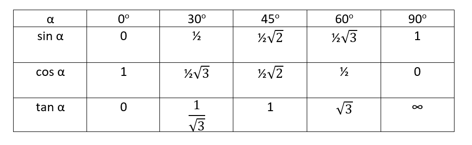 Вычислите cos π sin. Ф = BS cos α.. Определите знаки sin α , cos α , tan α если α = 2 .. A FS = Α cos. Значение tgα, sinα, cosα, ctgα для α =30º, 45º, 60º, 90º;.