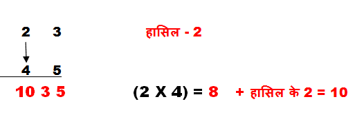 Easy method to multiplying 2 digit numbers quickly 2 
