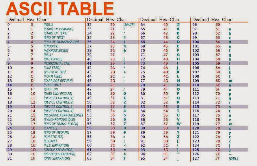 MANUEL RADOVANOVIĆ Šta je to Assembler, Assembly ili jednostavno