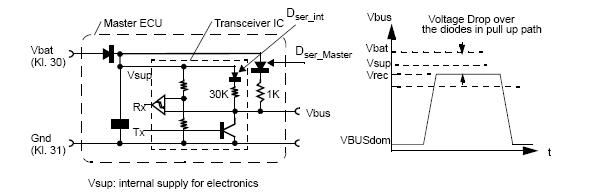 LIN Local Interconnect Network