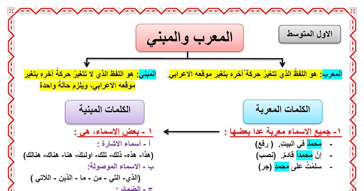 من اسماء الاشاره المعربه