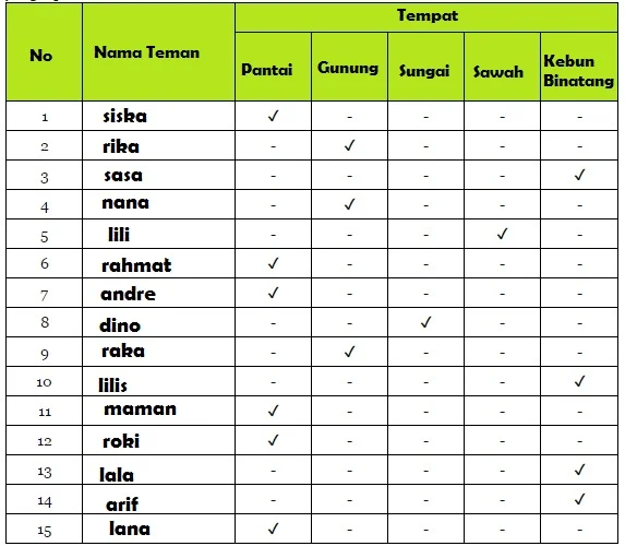 Keragaman pengalaman mengunjungi suatu tempat www.simplenews.me