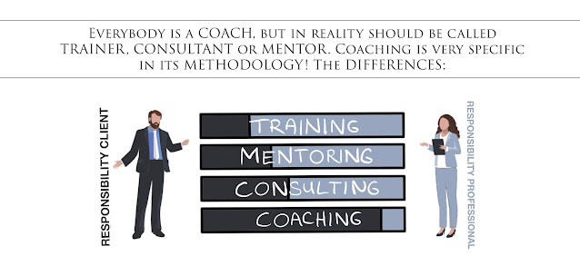 Coaching – training – mentoring – consultancy what is the difference التدريب - التدريب - التوجيه - الاستشارات ما هو الفرق