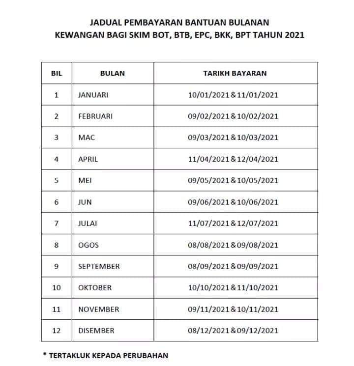 Bantuan jkm 2021