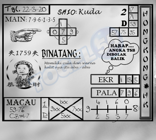Prediksi Togel Hk Minggu 22 Maret 2020 Togel Hk Malam Ini