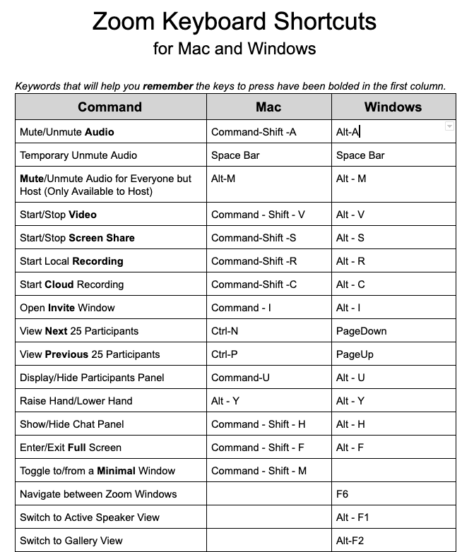 Dr. Z’s 18 Zoom Keyboard Shortcuts for Mac and Windows – Dr. Z Reflects