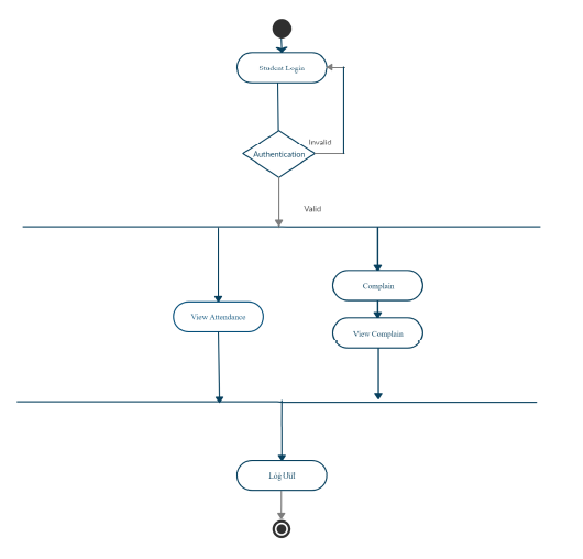Attendance Manager Android Application Project Android Project