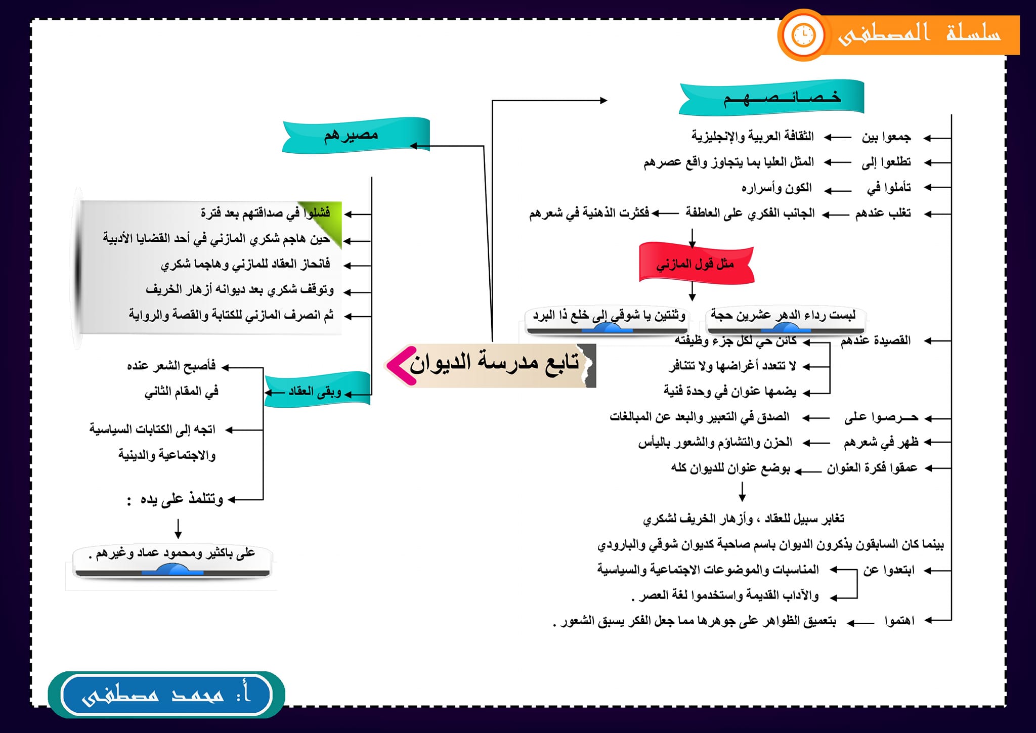 مراجعة أدب (٣ ثانوي) بالخرائط الذهنية 4