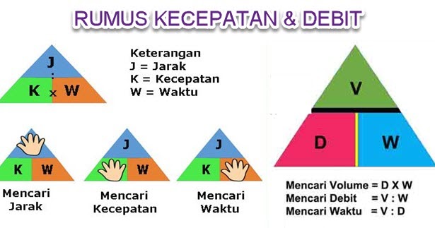 Soal Uji Kompetensi Matematika Kelas V Materi Debit dan Soal Uji Kompetensi Matematika Kelas V Materi Debit dan