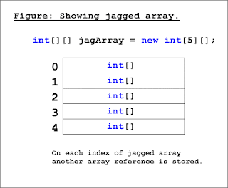 Yii Framework Forum: PHP Array Functions