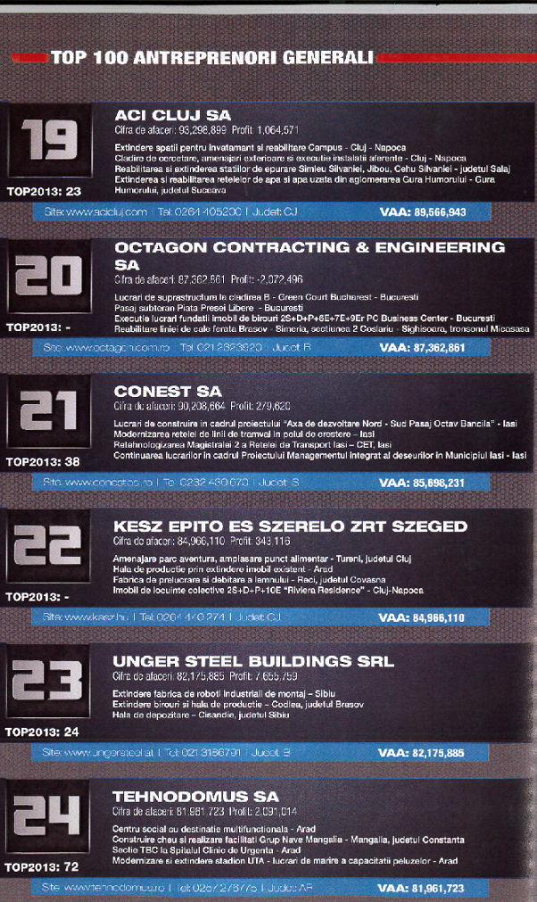 Octagon Contracting & Engineering OCTAGON ranks 20th in Top 100