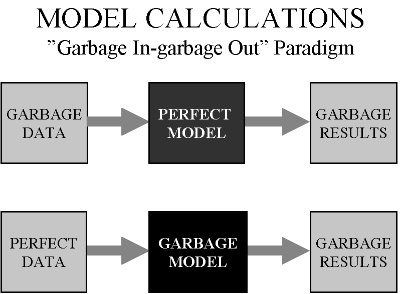 Red Cliffs Of Dawlish Journalism Garbage In Garbage Out (GIGO)