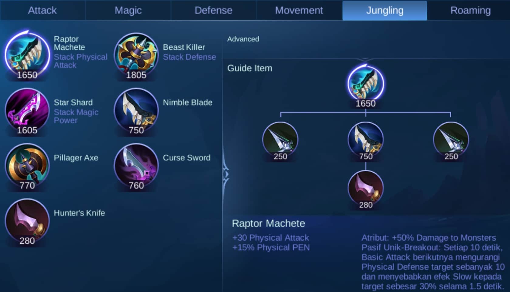 Item Mobile Legend dan Fungsinya