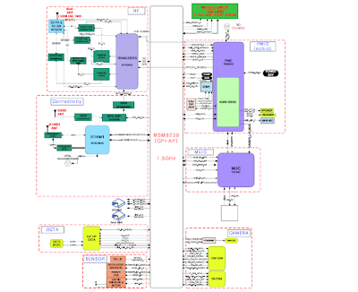 Schema Diagram Samsung Free Download