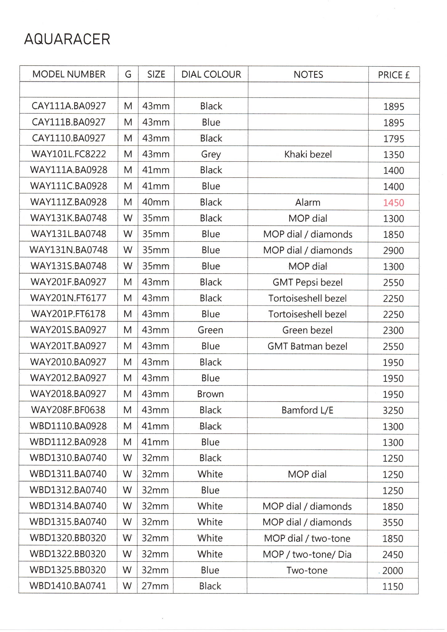 TAG HEUER ENTHUSIAST PRICE LIST TAG Heuer Price List July 2021