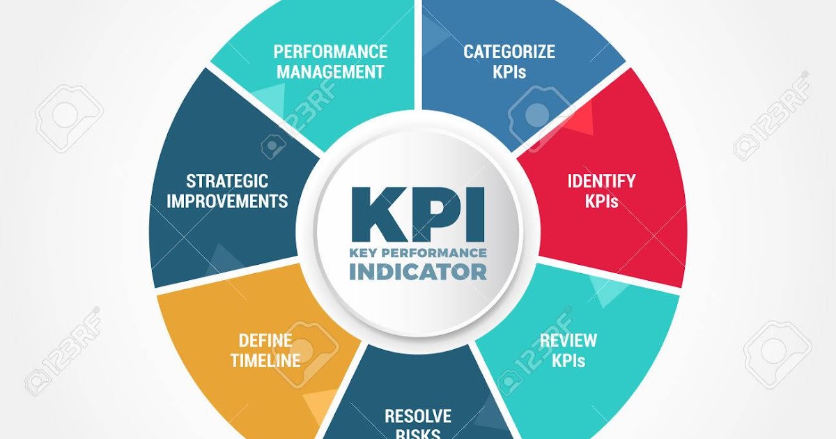 Kpi в smm