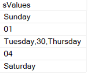 How to use STRING_SPLIT() Function or XML Method to Split a String or ...