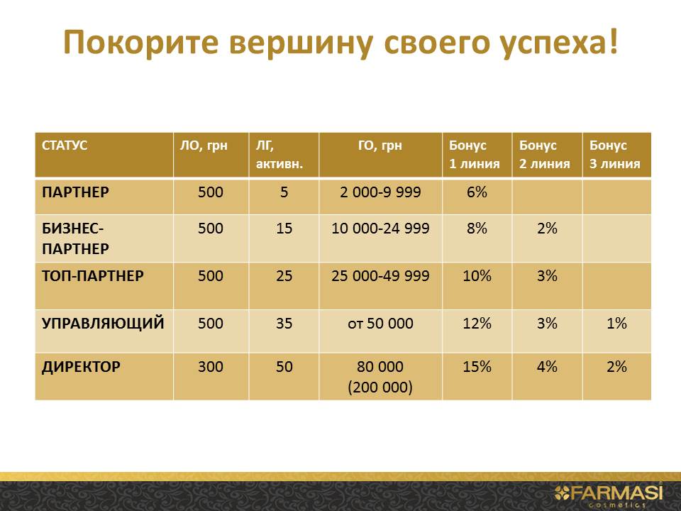 Маркетинг план фармаси