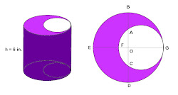 cylinder circular right math problem principles everyday volume cross