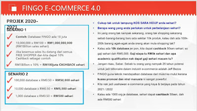 cara buat duit dengan fingo cara buat duit dengan fingo