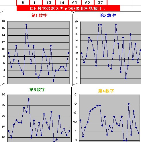 分析表6
