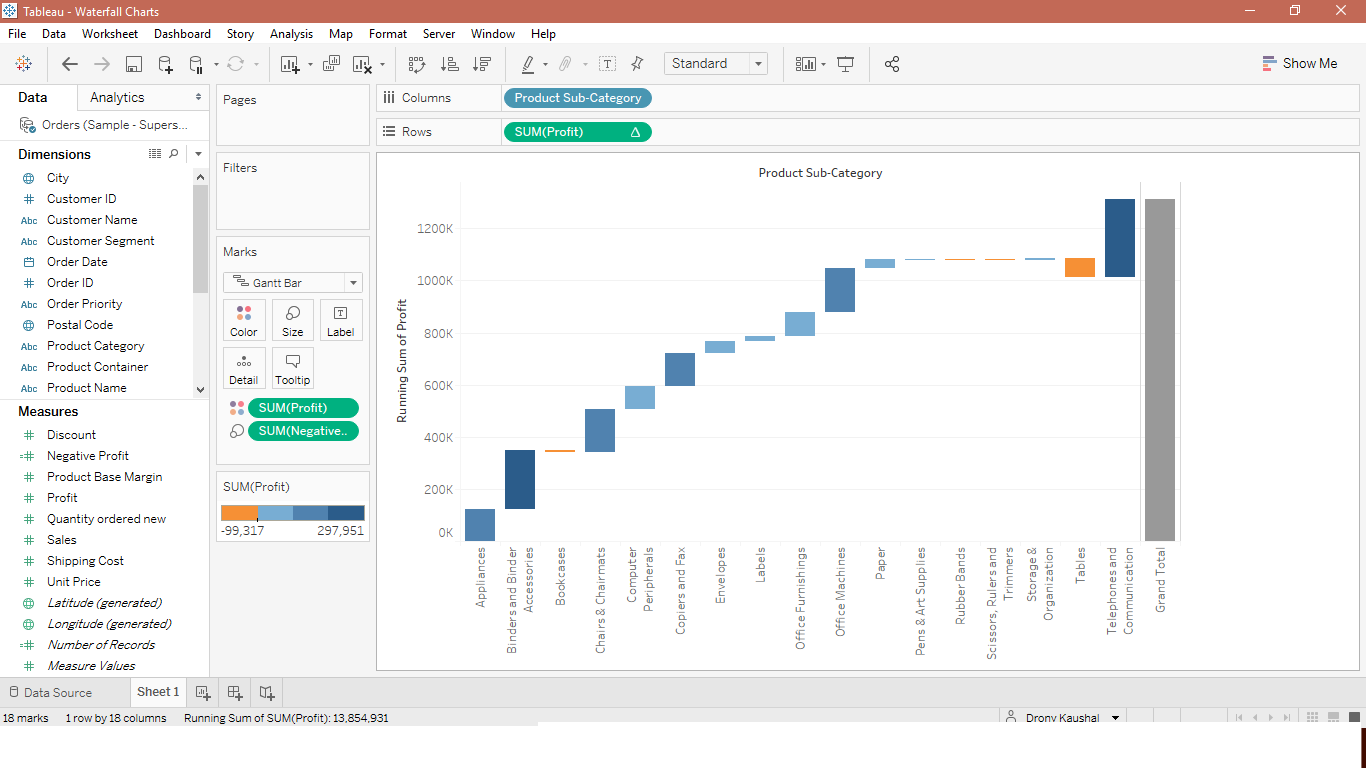Waterfall Chart in Tableau Tableau BI Techniques