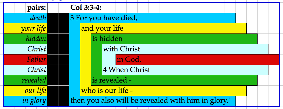 BibleGenomeProject Bible Genome Project RAW HACK WORK On Chiastic biblegenomeproject-bible-genome-project-raw-hack-work-on-chiastic