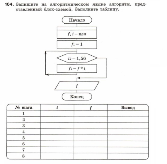 Блок схема повторение