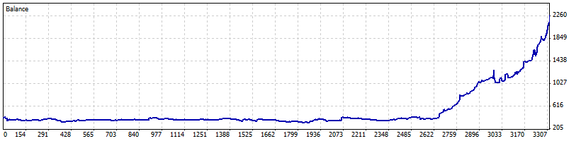 My forex trading journey