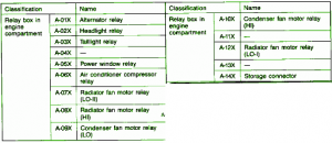 Mitsubishi Fuse Box Diagram: Fuse Box Mitsubishi 1995 Diamante Station