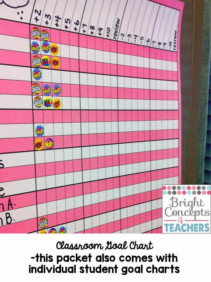 May the Force Be With You: Math Facts Fluency