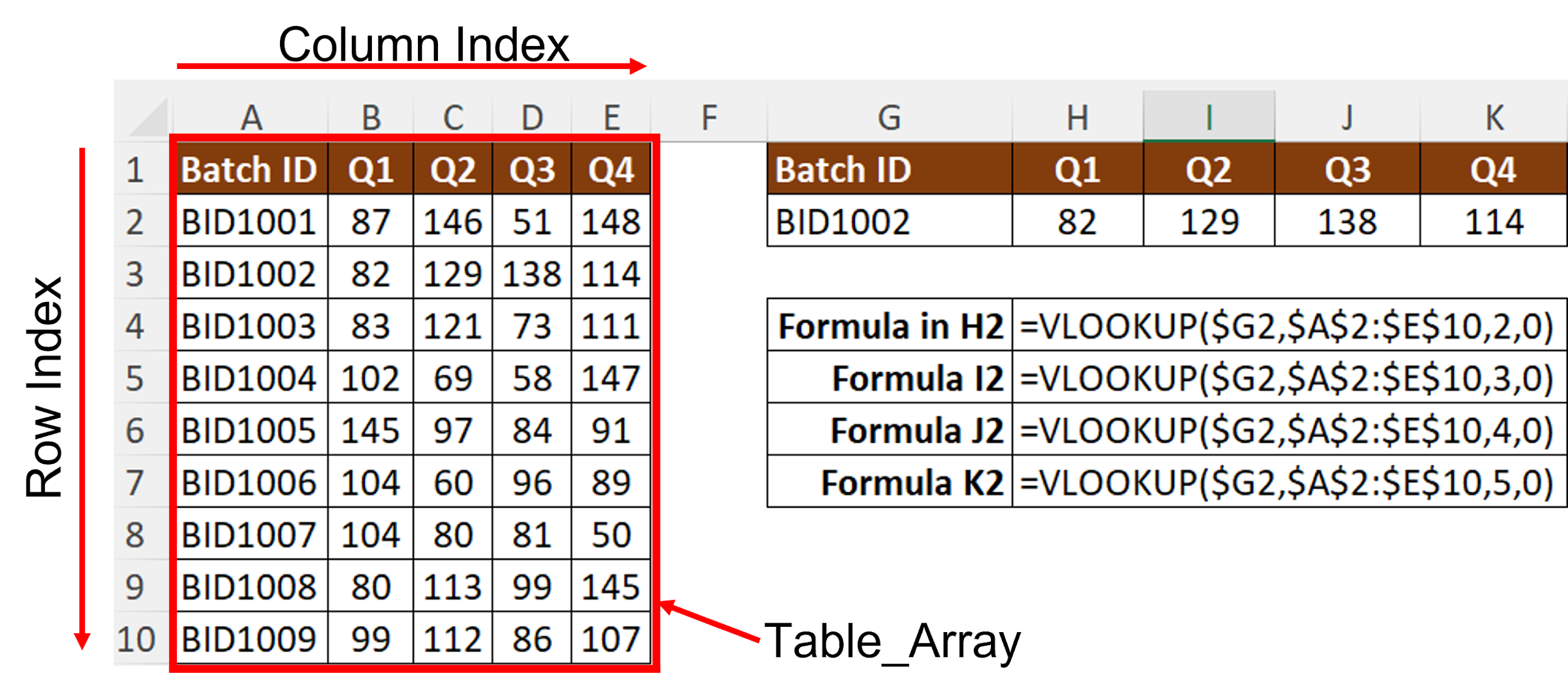 MS EXCEL VLOOKUP with MATCH Function