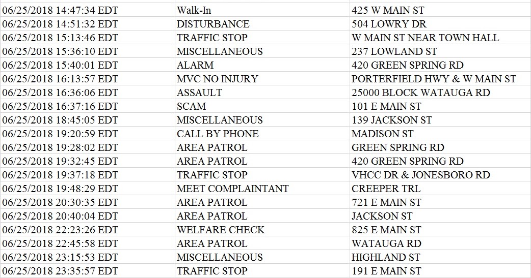 Abingdon Police Department APD Call Log June 25July 2, 2018