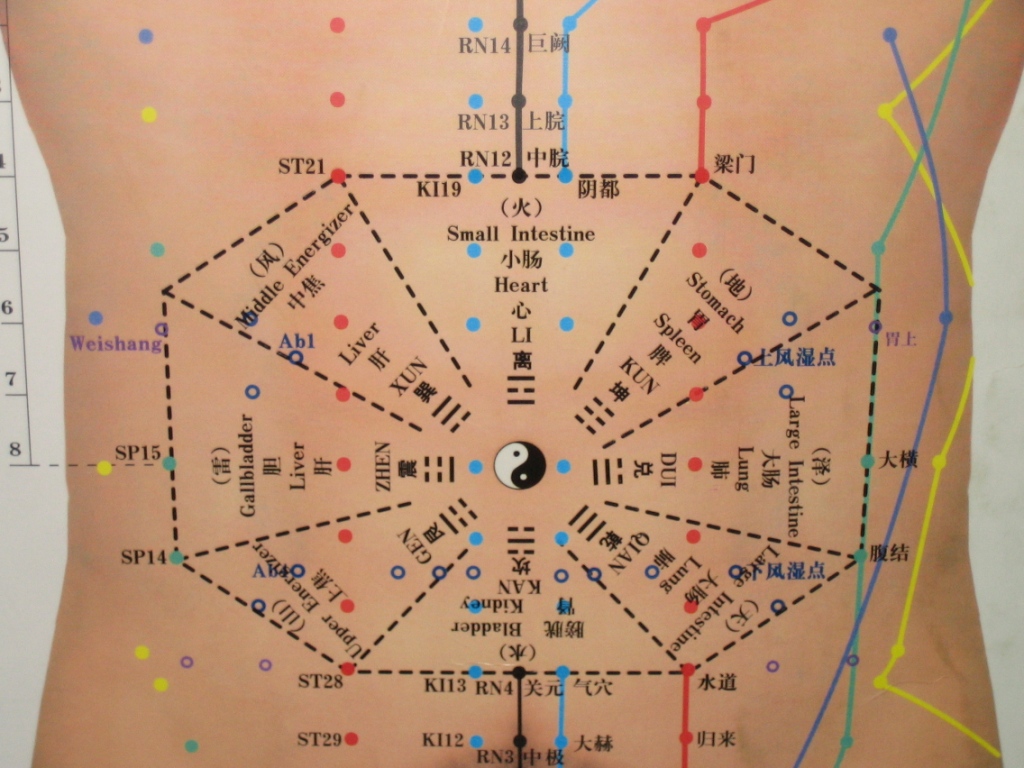 San Diego Acupuncture