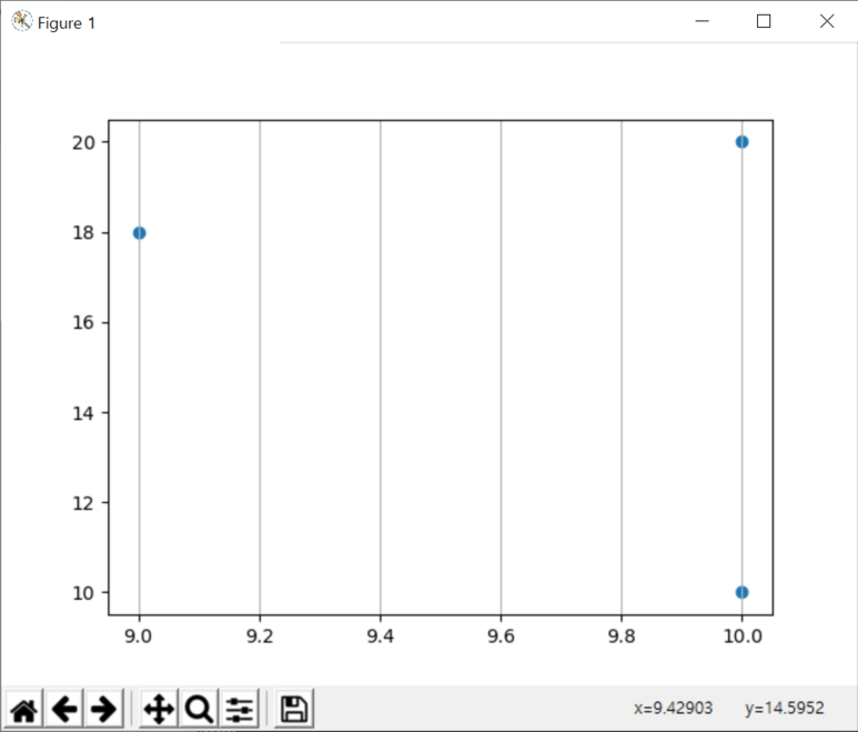 Python matplotlib.pyplot.grid():별빛 연구소(Starlight Lab)