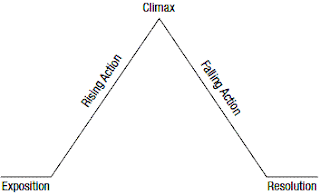 Los Increíbles de los terceros: ENGLISH: WEEK 27th - 30th APRIL: CINEMA