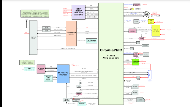 Motorola - Download Free- All Mobile Circuit Diagram