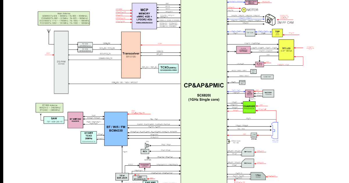 Motorola - Download Free- All Mobile Circuit Diagram