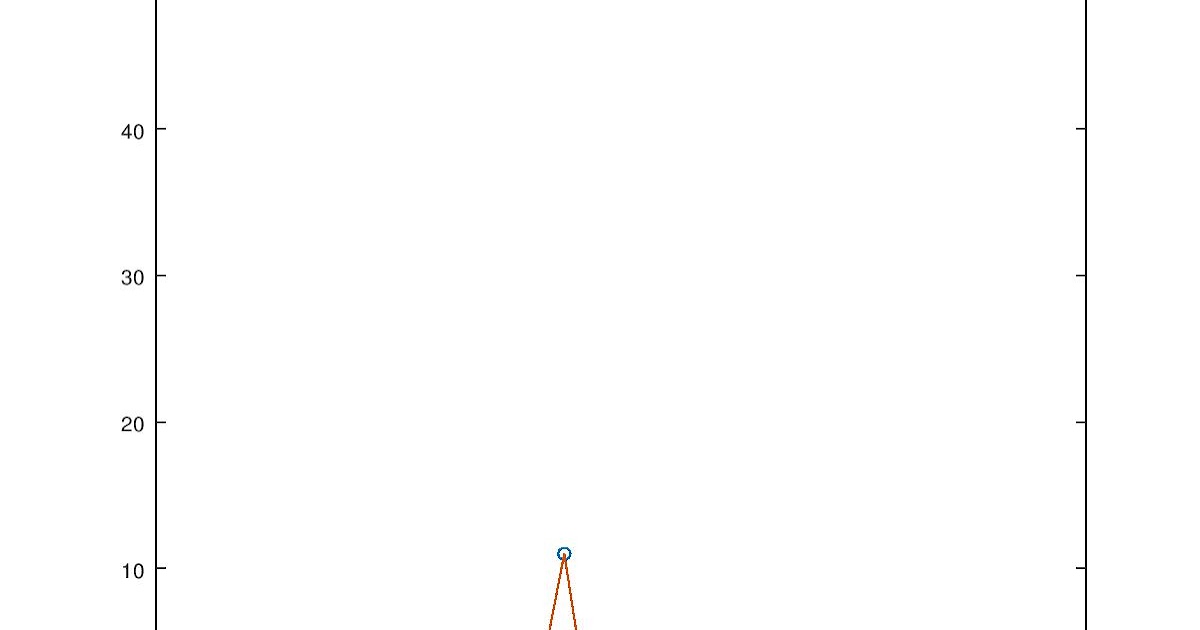 100mostcited G 0001/84 Opposition by the proprietor of the patent