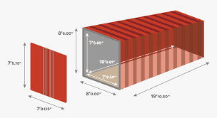 Ukuran Ideal Tinggi Container