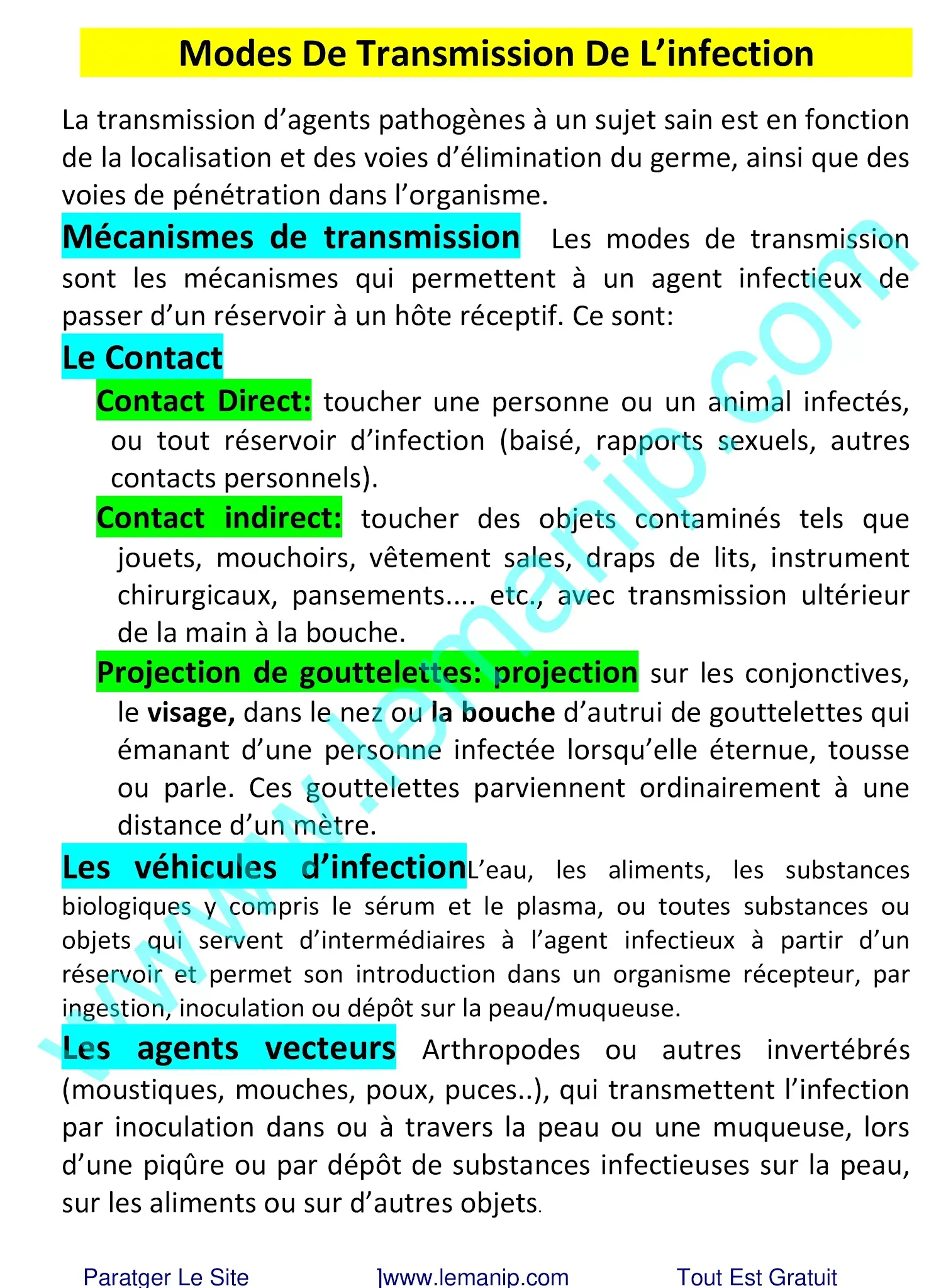 Modes De Transmission De L’infection