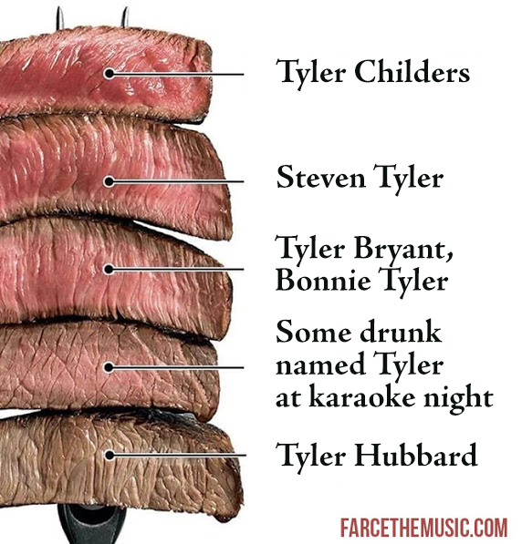 Farce the Music Ranking Tylers With Steak