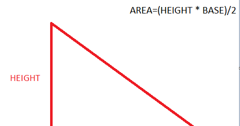 area triangle explanation program
