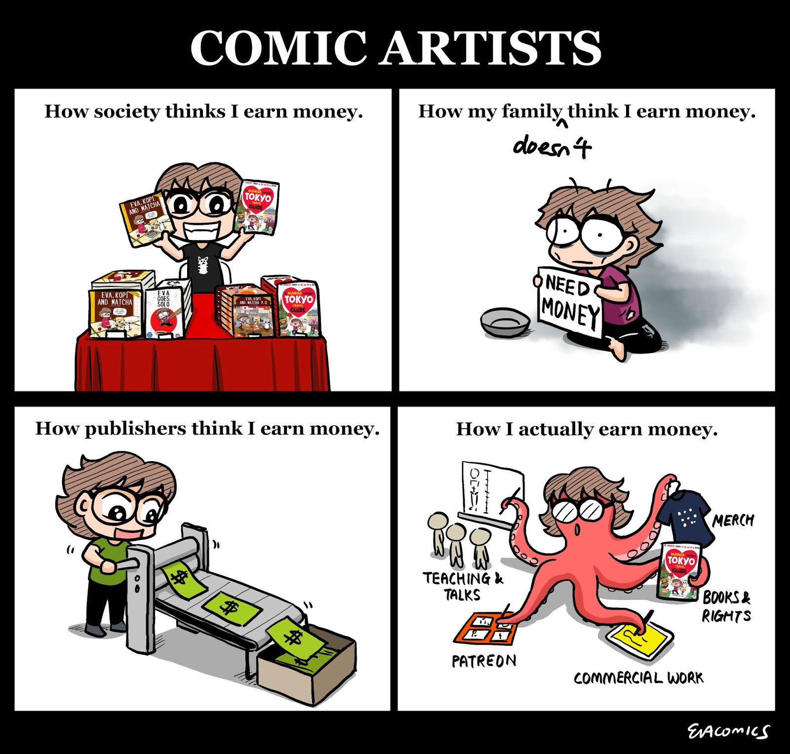 Comics: How Comic Artists Earn Money Cara Menghasilkan Uang dari Aplikasi Komik Online