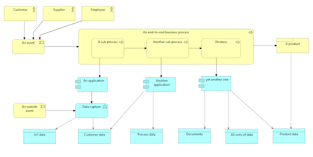 Generic data processing map