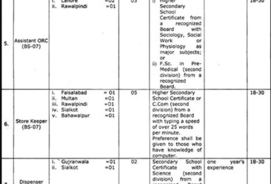 Child Protection & Welfare Bureau Punjab Jobs 2020/21