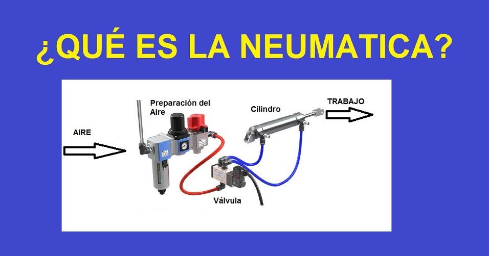 sistemas Neumatica e Hidraulica sistemas Neumatica e Hidraulica