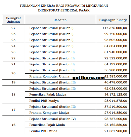 Tukin Pegawai Pajak Homecare24