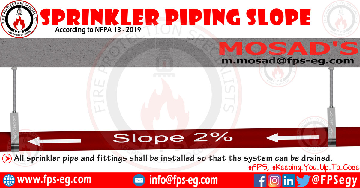 Sprinkler Piping Slope Requirements NFPA 13 Fire Protection Specialists